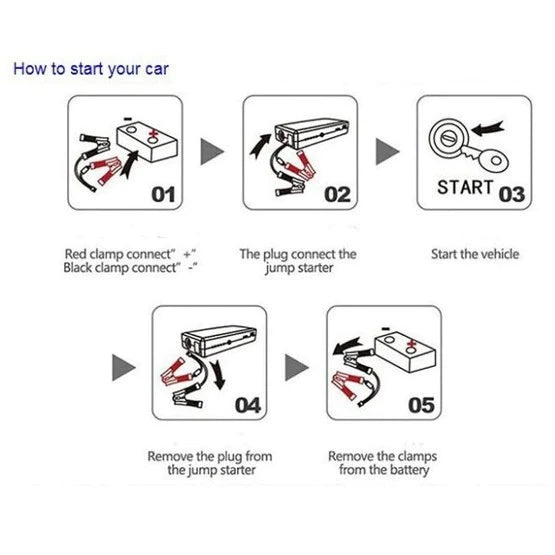 Robot pornire auto portabil , cu acumulator 60800 mAh