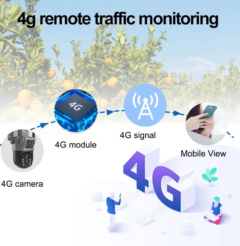 Cameră de supraveghere Duala 6 MP, 4G SIM , Senzor de mișcare, cu Panou Solar integrat pentru exterior , rezoluție 2K